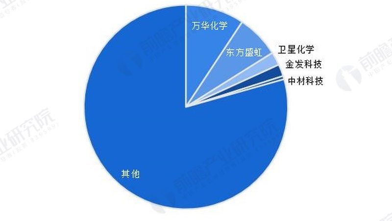 市场需求：了解市场需求，选择具有市场竞争力的产品。可以从以下几个方面进行判断：
