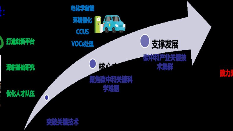 低VOC化工原料：绿色环保的未来趋势